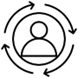 personalize support